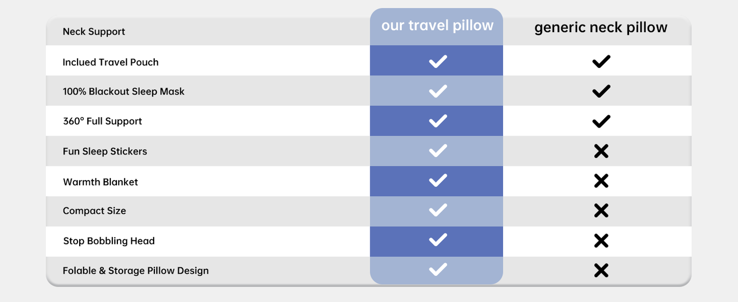 Travel Pillow and Blanket Set
